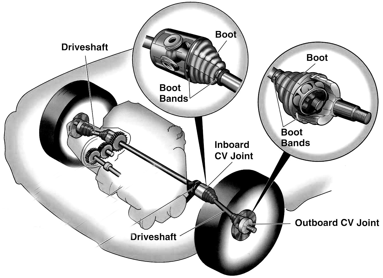 Diagram Car Wheel And Axle