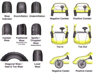 Graphic showing common patterns of tire wear